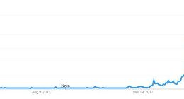 TokenGazer加密货币数据月报 | Bitcoin（比特币）12月月报