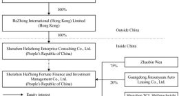 合众e贷IPO：贷款利率高达629%，获客成本仅21元