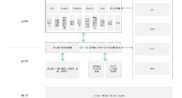 大型企业如何搭建自有协同办公平台？
