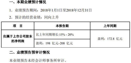 美的集团公告截图
