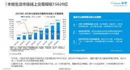 易观2018本地生活报告：市场进入数字化红利期 口碑APP后发先至