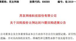 用友网络：回购股份比例达到1% 支付金额近4.7亿元