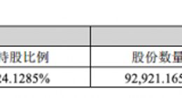 贾跃亭或被动减持乐视网3337万股 持股比例减少约0.8%