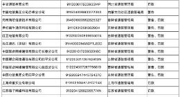 29家违规企业被纳入电信业务经营不良名单 联通电信等上榜