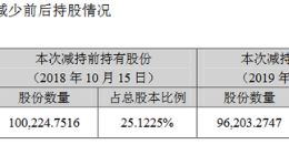 乐视网：10月中旬以来贾跃亭被强平1.008%公司股份