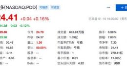 摩根士丹利给予拼多多股票增持评级 目标价29美元