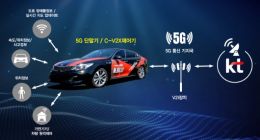 韩国5G自动驾驶新进展 KT公司与现代联手开发联网汽车技术