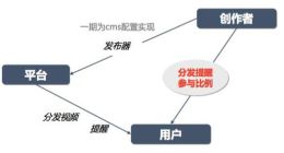 始于碎片，兴于娱乐：2019年的短视频将走向何方？