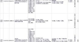 小米9/9 SE首曝 或许就是此前的神秘新机“仙王座”
