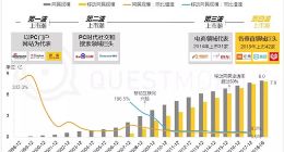 2019中国移动互联网十大趋势：5G、产业互联网等受关注
