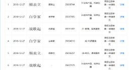 哔哩哔哩公司上海幻电注册多个商标：白学家、战歌起、开口跪