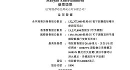 猫眼娱乐拟2月4日赴香港IPO 最多募资27亿港元