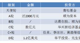 传闻爆料掌门1对1获3.5亿美元E-1轮融资