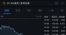 微软再次成为唯一市值超8000亿美元公司