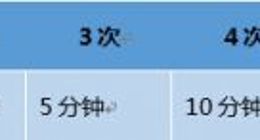 王者荣耀今日不停服更新：“重开”5次以上禁止排位4小时