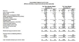 德州仪器去年四季度营收37.17亿美元 略低于华尔街预期