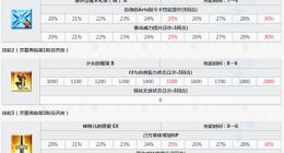 Fgo美游技能及宝具介绍 美游满破立绘一览