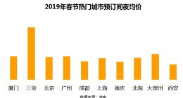 途家2019春节出游订单同比增4倍 民宿价格上涨20%
