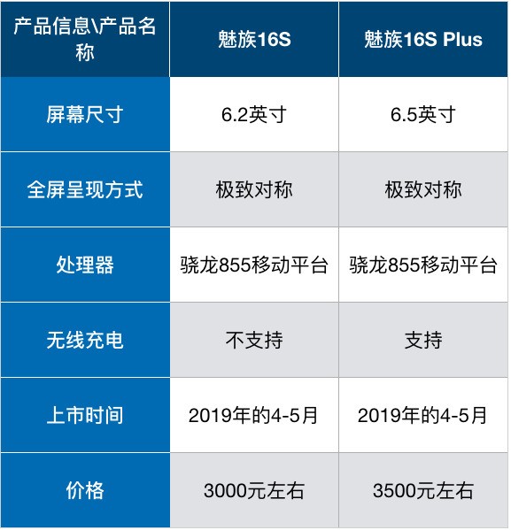 魅族新旗舰有哪些看点?黄章微博早已剧透