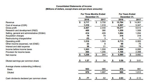 德州仪器财报_500