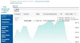 受削减Model S和X生产时间等影响 特斯拉股价周三下跌近4%