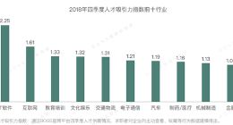 BOSS直聘：去年四季度白领平均招聘月薪为8317元