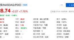 拼多多周四收盘股价大涨7.76% 市值逼近京东