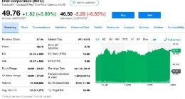 ​英特尔第四财季净利润51.95亿美元 同比扭亏