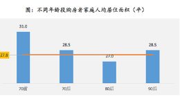 报告称去年购房者平均年龄为29.5岁 买房平均年龄更为年轻化