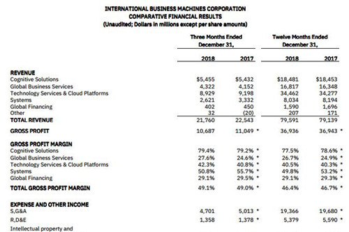 IBM 2018年财报_500