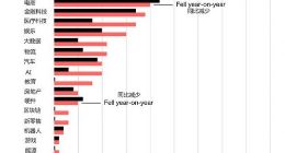 彭博：2018年中国每3.8天就诞生一家独角兽公司