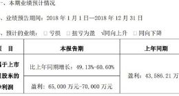 光环新网预计2018年净利润同比增长49.13%至60.6%