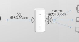 霸榜谷歌热搜的华为5G CPE Pro 究竟是什么?