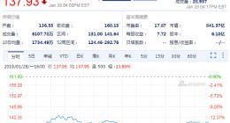 第四财季营收指引大砍18% 英伟达周一暴跌逾13%