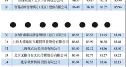 龙茂弘熙登2018公关传播百强榜TOP40，成最年轻上榜企业