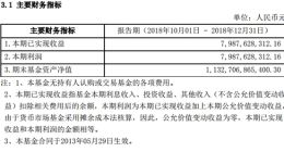 收益跌跌不休 天弘余额宝一年缩水超5500亿元