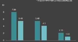 云格数据发布年度报告：移动互联网发展变缓