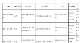 第五批游戏版号下发 腾讯又一款游戏获批