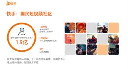 快手2018内容报告发布：城市点赞数北京沈阳深圳居前三