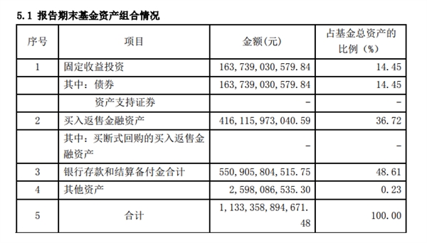 收益跌跌不休 天弘余额宝一年缩水超5500亿元