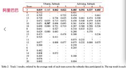 秒懂人类语言的潜台词，阿里AI再创人机对话世界纪录