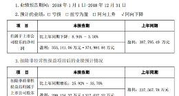 宁德时代预计2018年度扣非净利润同比增长超25%