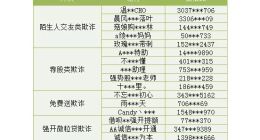 微信安全团队封禁6000多个诈欺账号