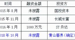 起底大麦理财的四轮融资，其中三轮疑点重重