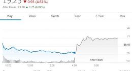 AMD第四季度数据中心销售创纪录增长 股价盘后大涨10%