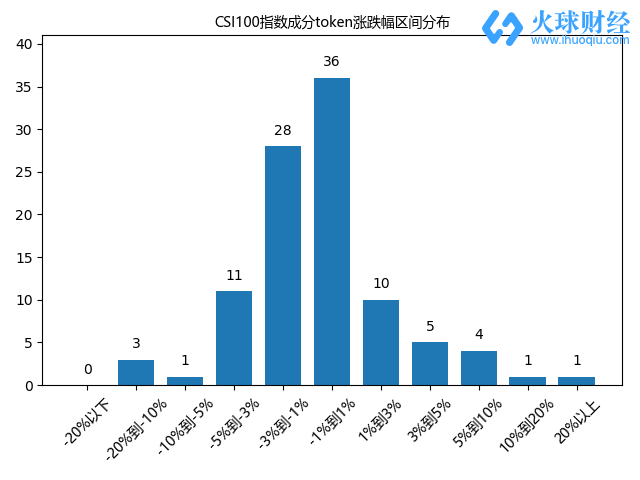 CSI_daily_report.png CSI_daily_report.png