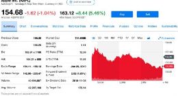 苹果第一财季营收843.10亿美元 同比下降5%