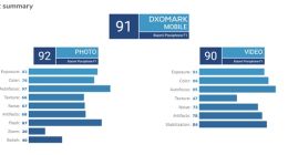 小米POCOPHONE F1上榜DxO：总成绩91分