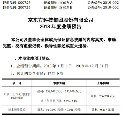 京东方公告截图