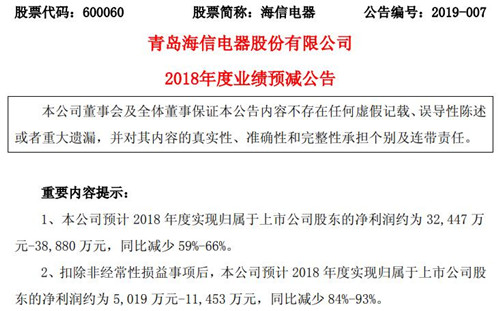 海信电器公告截图